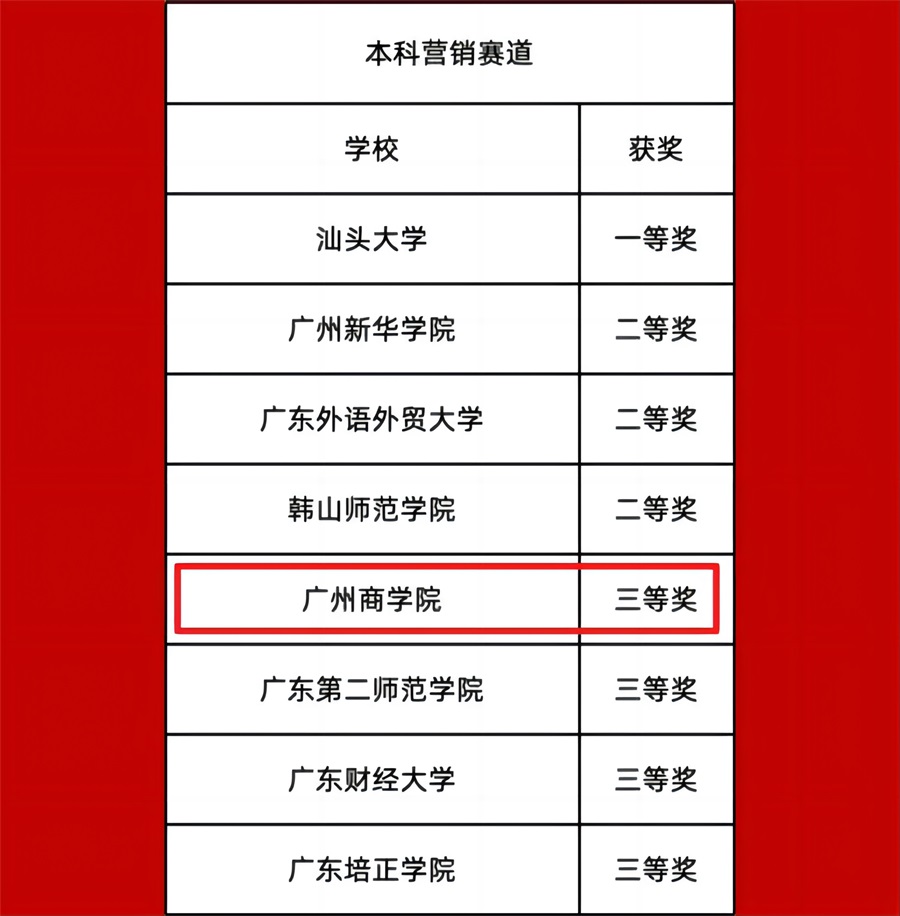 yl8cc永利线路检测中心