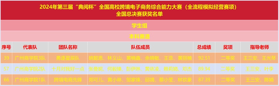 yl8cc永利线路检测中心