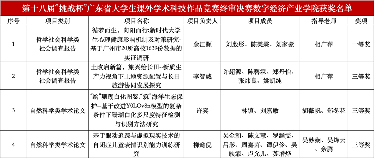 yl8cc永利线路检测中心